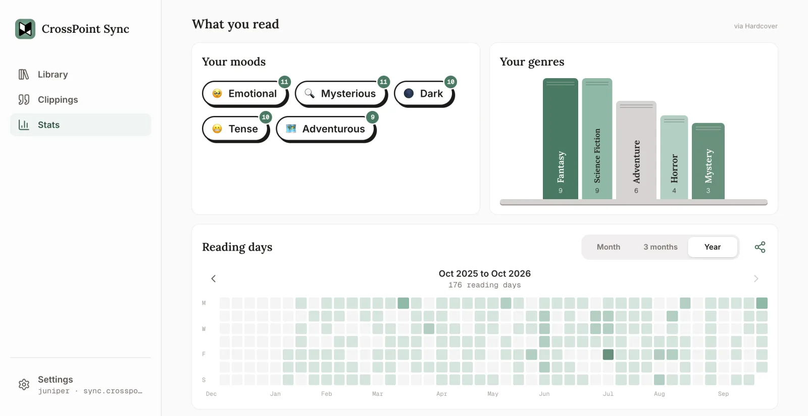 Reading stats on the web: moods, genres and a year of reading days